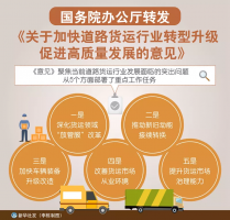 物流降费 货运行业转型再出新招