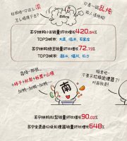 苏宁双11大数据:电热毯销量增719.94%