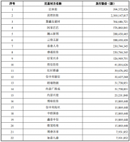 �人�����ش��ʲ�������� ��Ȼ�����۳���ȫ���ӹ�˾