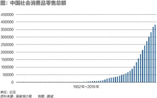 中国零售70年:从张秉贵到李佳琦