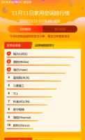  ������հ�˫ʮһ2Сʱ��ƻ����ҫ��Ϊ�ɴ�Ӯ�ң��׾�������ę́����Һ����