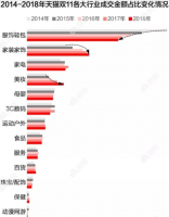 ˫11��۲죺���������ֻ����äĿ��������