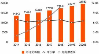 盒马鲜生快速扩张的危与机