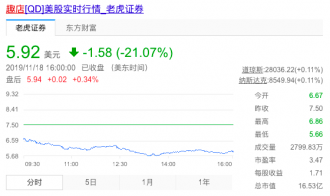 Ȥ��Q3�Ʊ���Ӫ��25.9�� ͬ������34.3%
