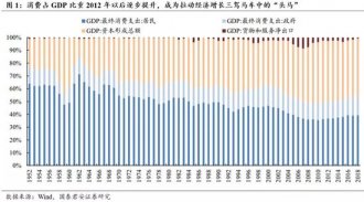消费行业2020年投资策略:小龙头时代