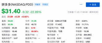 5亿人正在用的拼多多不喜欢“存钱 ”