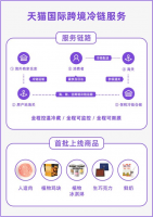 ��è���ʡ����塱�����羳���� ������Ʒ����������