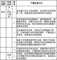 滴滴美团严重失信被列入“黑名单”