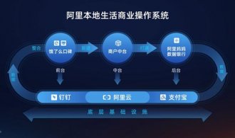 O2O烽烟再起,巨头重回丛林时代