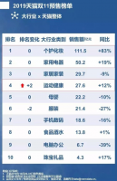 天猫成立快消服饰大组