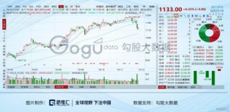 茅台背后的“鄙视链经济学”
