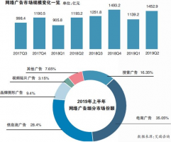 直播电商与流量变现焦虑