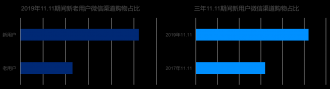 2019�罻���̷�չ���Ʊ��棺΢�Ŷ��µ��û�����������