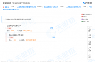 韵达新成立电子商务公司,注册资本500万人民币