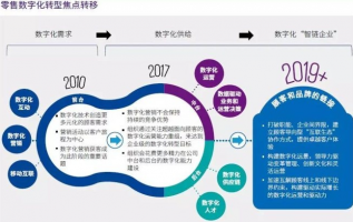 步步高集团数字化转型侧记