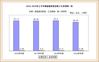 山东银座2.5亿抵押房产补充流动资金