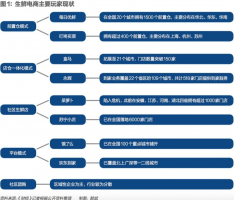 互联网要颠覆菜市场,人民群众同意吗?