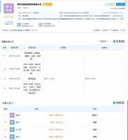 王卫卸任顺丰旗下公司董事长,多位董事退出