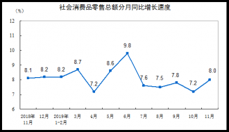 �������棺�����ױ����Ʒ���ٳ���50%�������߳��������ܶ���������