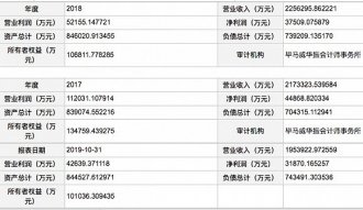 麦德龙中国10%股权挂牌出售,转让底价8.721亿元
