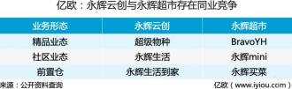 张轩宁质押3.7亿救“云创”