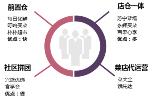 中国小店战事:除了抢着“卖菜”,还能干点别的吗?