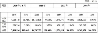 金龙鱼欲跳A股“龙门”