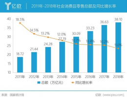 二手商店在中国行得通吗?