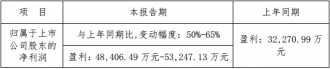红旗连锁发布2019业绩预告:净利增幅50-65%