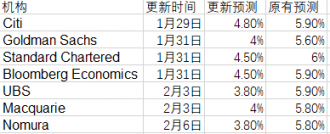 疫情对经济的影响,我们是否低估了?