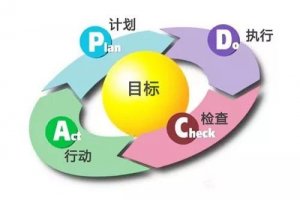 ȫ�渴���ڼ�����ҵ��ҵ���ÿ����߼���