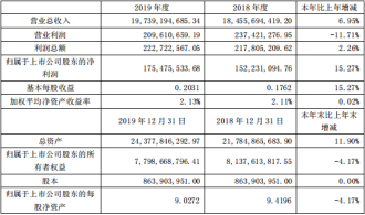 步步高2019净利大增15%加速布局“宅经济”