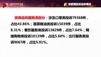 中消协发布疫情期间消费维权热点:口罩类投诉最多