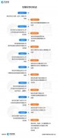 刘强东 正渐渐淡出京东