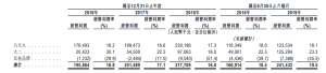九毛九今起恢复部分门店运营,业绩或受疫情影响明显