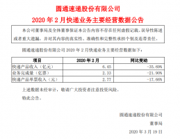 圆通速递:2月份快递产品收入同比减少35.69%