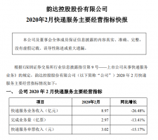 韵达股份:2月快递服务业务收入,同比下降26.48%