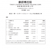 康师傅2019年净利润33.3亿元,同比增长35.22%