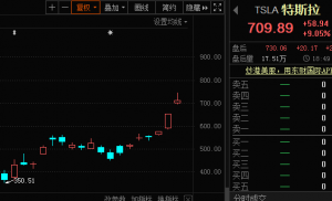 线上购物需求暴增 亚马逊股价创历史新高