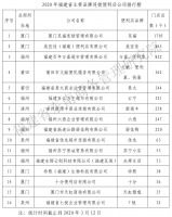 2020福建便利店行业发展报告出炉 四大趋势突显