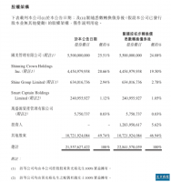 国美走近拼多多:时代交点上的“双黄连”