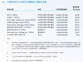 拼多多很想入股国美
