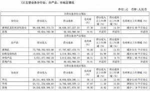 伊利2019营收突破900亿元,新品策略效果不错