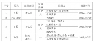 “中国版阿尔迪(ALDI)”生鲜传奇开始进军全国