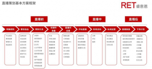 商场直播不“香”了:实体商业到底该怎么直播卖货?
