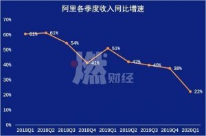 正面PK 这局阿里输给了拼多多