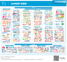 未来已来 B2B电商的崛起时代