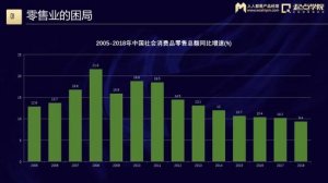 困局下的新零售 如何破局?