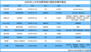 鏖战2020:生鲜电商没有绝对巨头