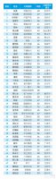福布斯发布中国最佳CEO榜:张勇第一,马化腾第二